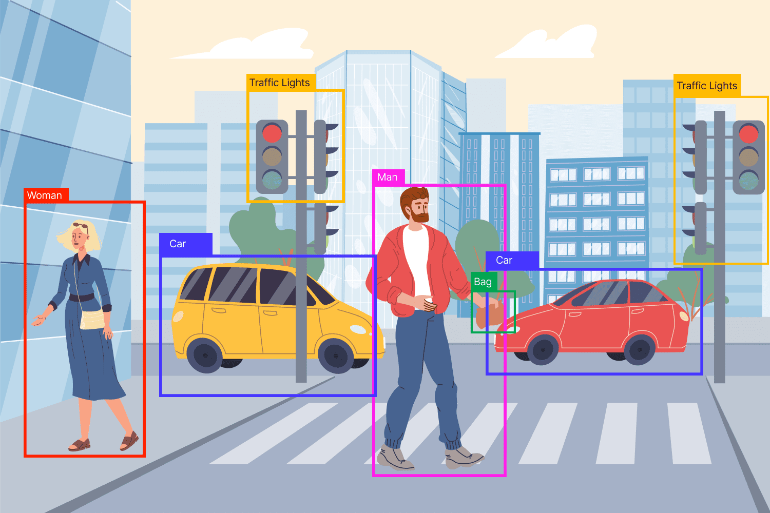 ObjectDetection